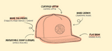 HEADSTER 'COLOURBURST' SNAPBACK